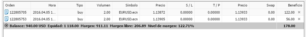 Pestaña Trade en la plataforma MT4